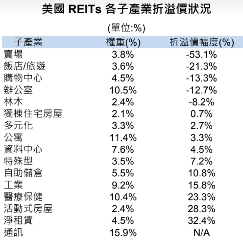 圖表：國泰投顧提供。