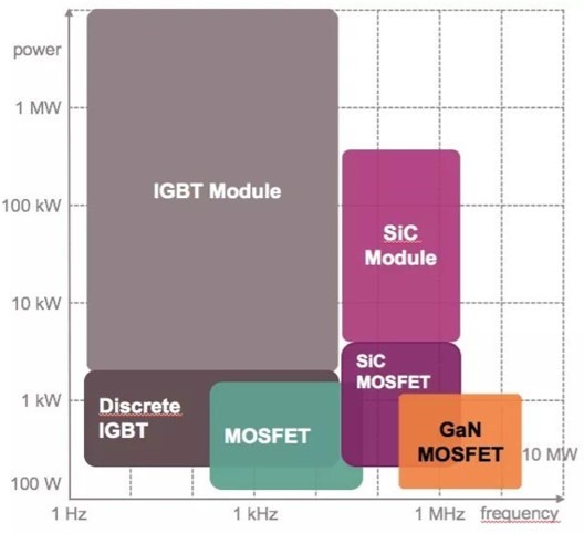 資料來源: Infineon