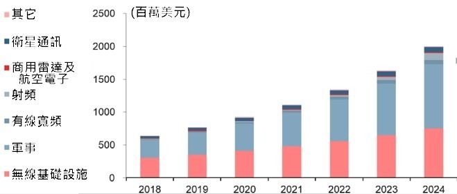 資料來源: Yole