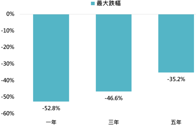 資料來源:Bloomberg,「鉅亨買基金」整理,採 MSCI 世界指數與 MSCI 新興市場指數,資料期間: 1987-2020。此資料僅為歷史數據模擬回測,不為未來投資獲利之保證,在不同指數走勢、比重與期間下,可能得到不同數據結果。