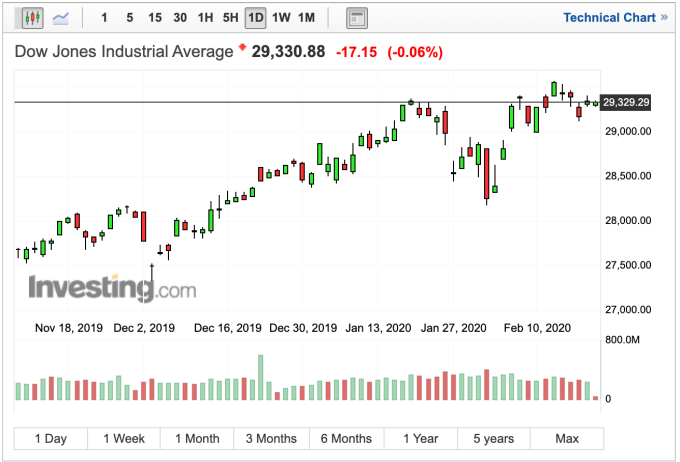 (圖:Investing.com)