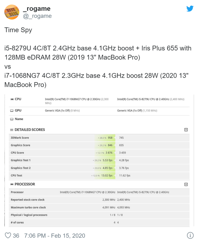 新版 13 吋 MacBook Pro 跑分結果 (圖片:macrumors)