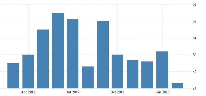 澳洲 CBA 綜合 PMI 指數 (圖:Trading Economics)