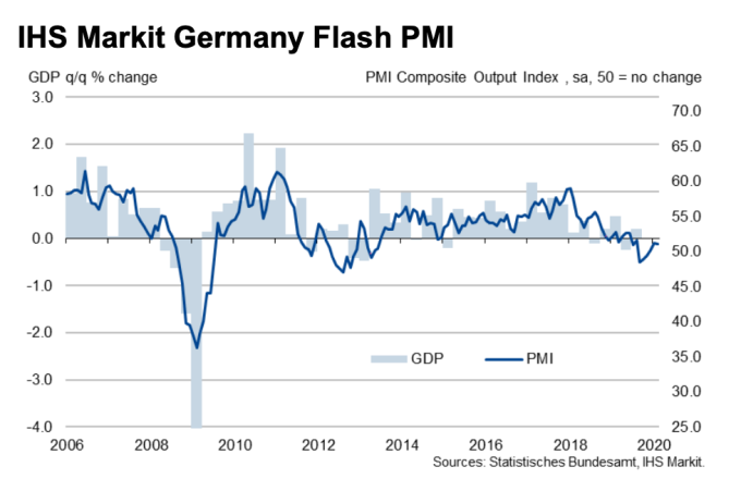 (圖:IHS Markit)