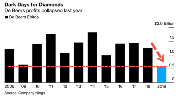 (圖:Bloomberg)