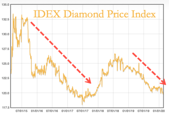 (圖:Zerohedge)