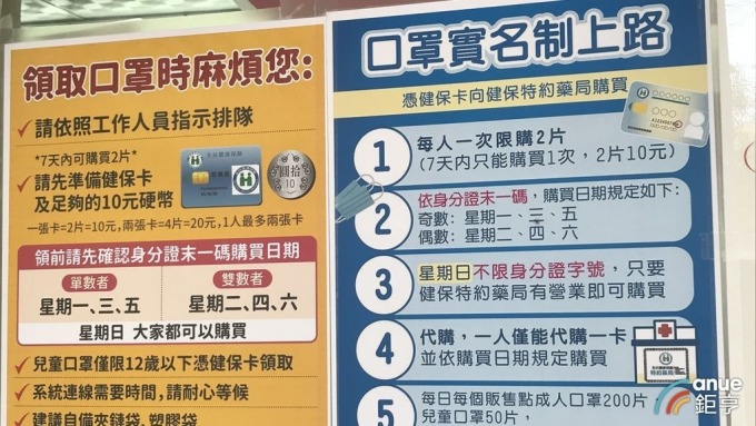 基於國內優先，口罩禁令已拍板延長至4月30日。(鉅亨網資料照)