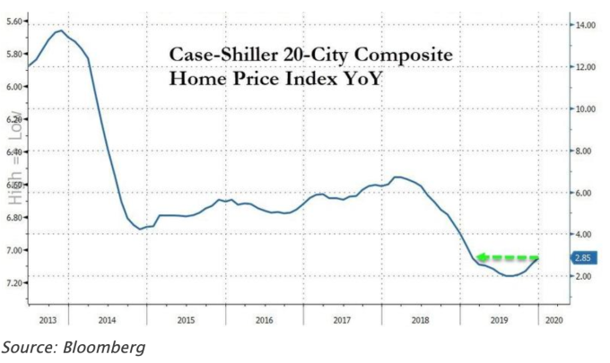 (圖:Zerohedge)