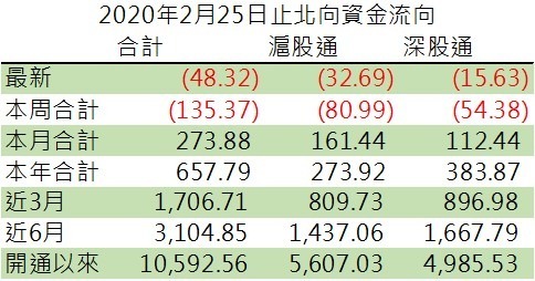 資料來源: 鉅亨網彙整製表