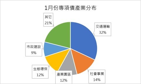 資料來源: wind
