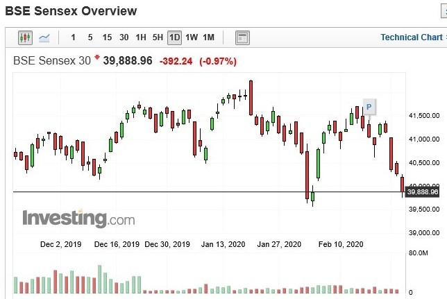 印度 SENSEX 指數日 k 線圖