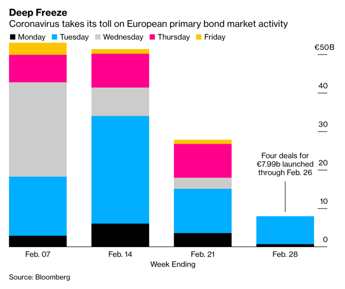 (圖:Bloomberg)