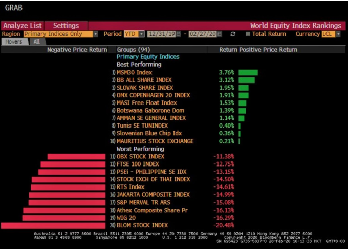 (圖:Bloomberg)