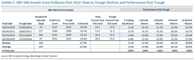 (圖: RBC Capital Markets)