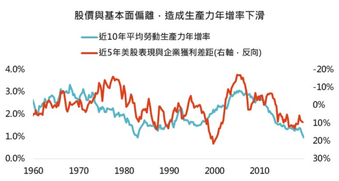 資料來源:Bloomberg,「鉅亨買基金」整理,採標普 500 指數,2020/02/26。