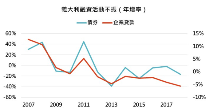 資料來源:Bloomberg,「鉅亨買基金」整理,2020/2/27。