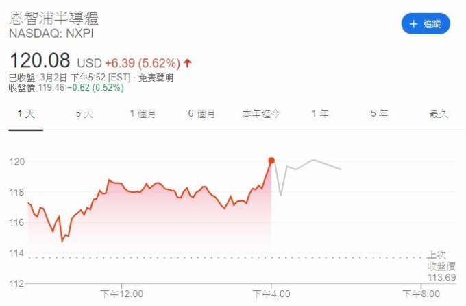 恩智浦ej3ru84y.3g4(圖片:Google)