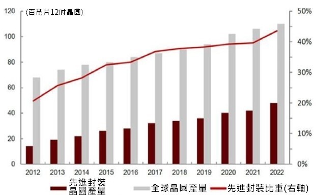 資料來源: VLSI