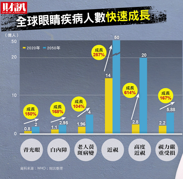 (圖表:財訊提供)