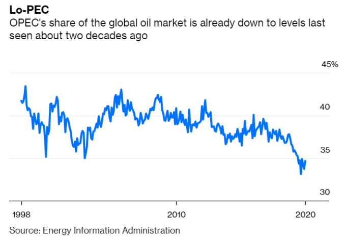 123 (圖: Bloomberg)