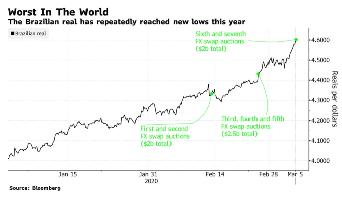 (圖:Bloomberg)