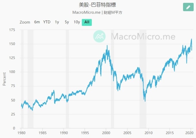 (圖片:翻攝 財經 M 平方)