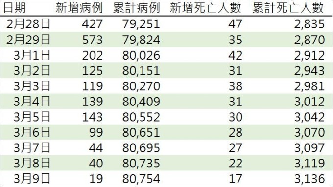 資料來源: