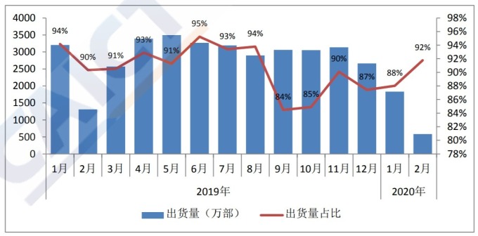 資料來源: 中國信通院