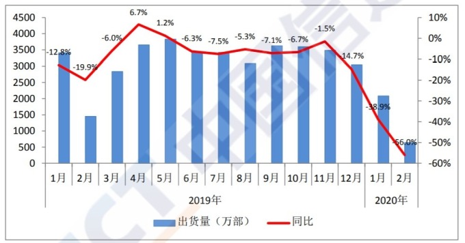 資料來源: 中國信通院