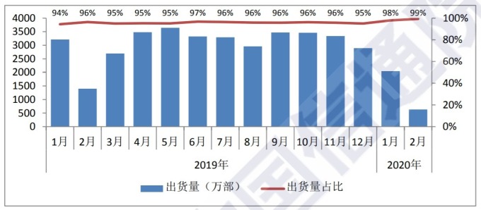 資料來源: 中國信通院