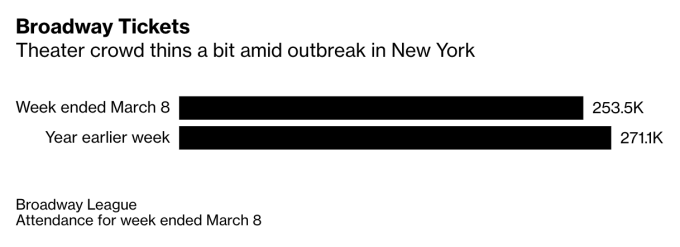 (圖:Bloomberg)