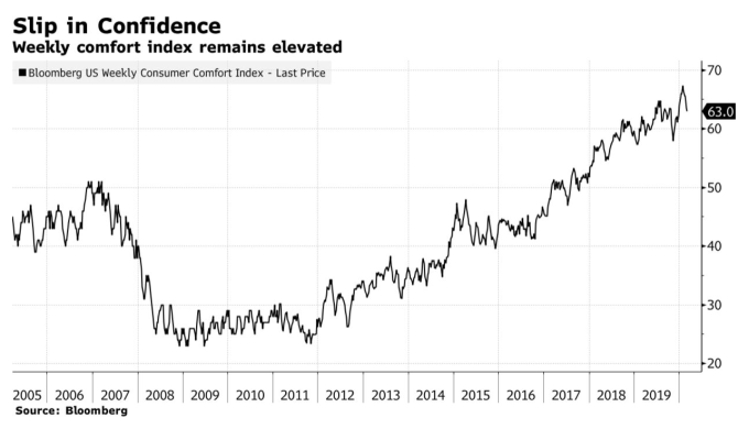 (圖:Bloomberg)