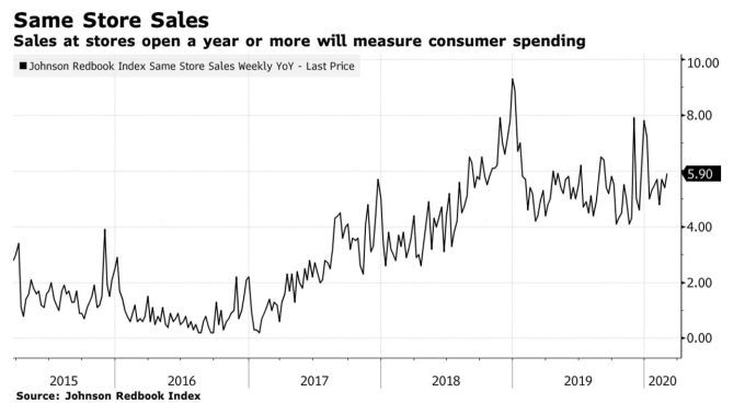 (圖:Bloomberg)