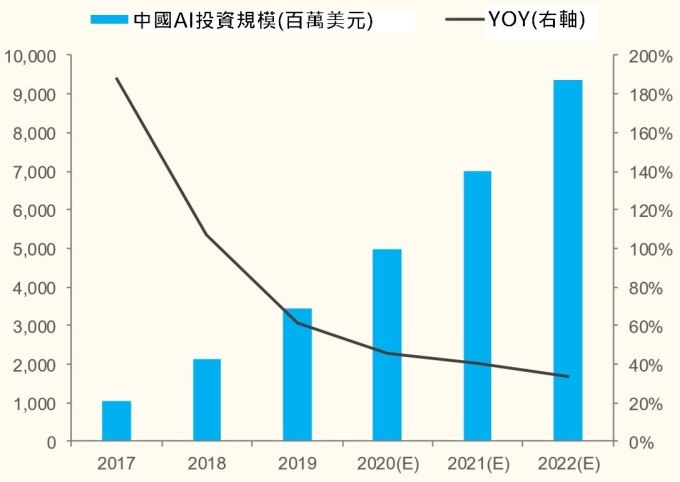 資料來源: IDC