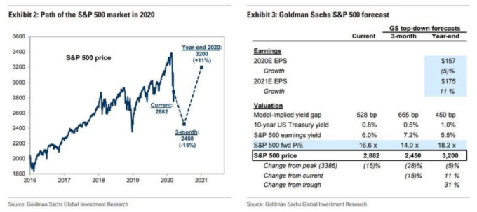 (圖:Zerohedge)