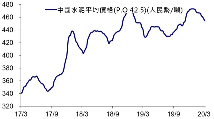 (資料來源:wind)