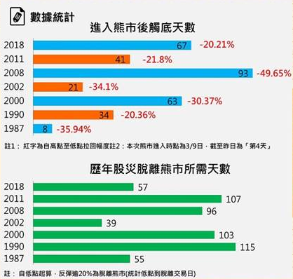 資料來源: 統一期貨整理