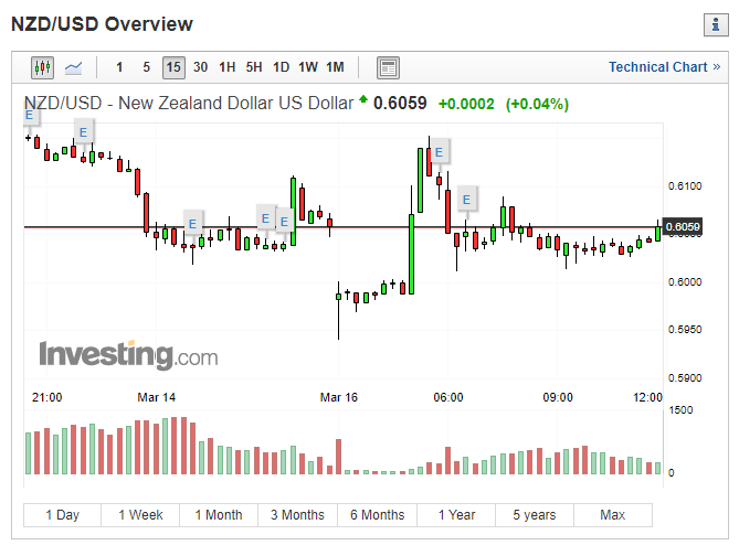 (圖表取自 investing.com)