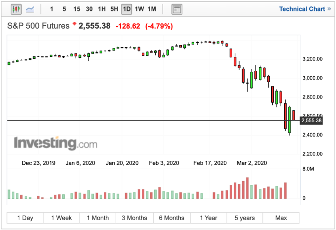 (圖:Investing.com)