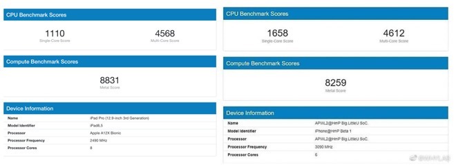 iPad Pro 使用的 A12X 晶片跑分 (左) vs. 疑似新一代 A14 晶片 (右)