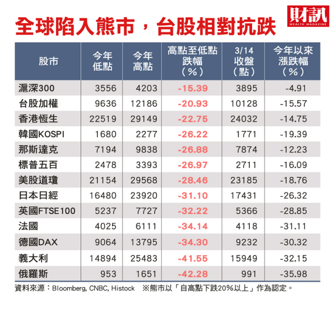(圖表:財訊提供)