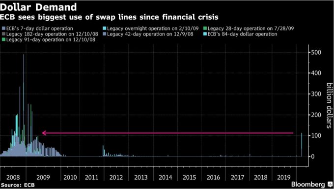 (圖:Bloomberg)