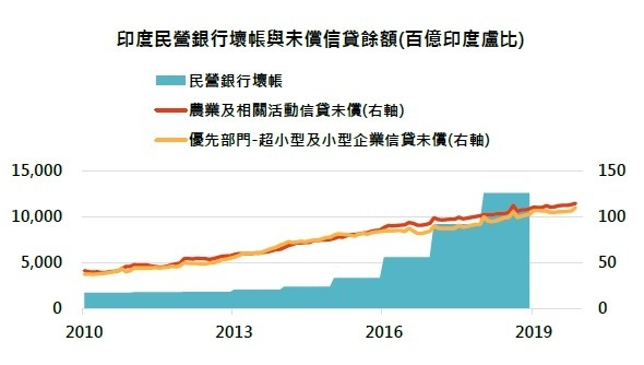 資料來源:Bloomberg,「鉅亨買基金」整理,2020/03/20。