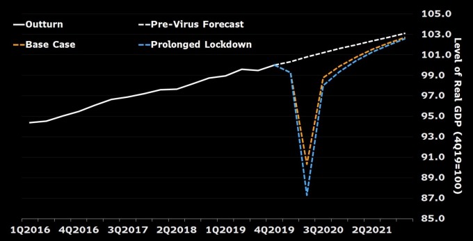 英國 GDP 預估值 (圖:Bloomberg)
