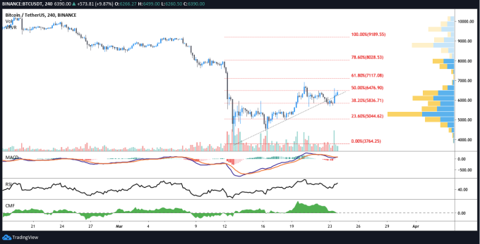 (圖表取自cointelegraph)