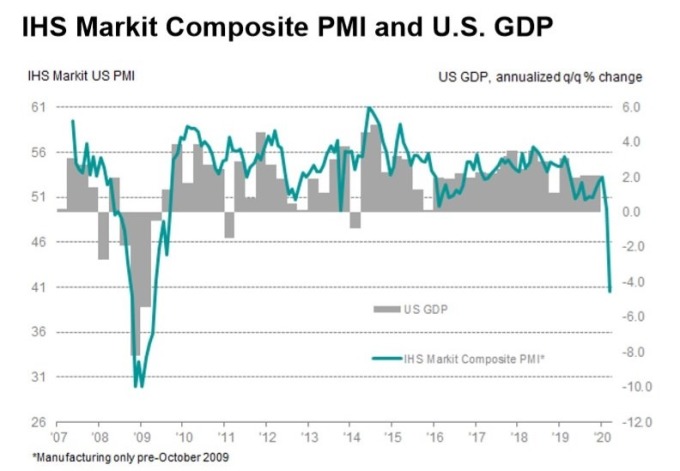 美國 Markit 綜合 PMI 指數 (圖:IHS Markit)