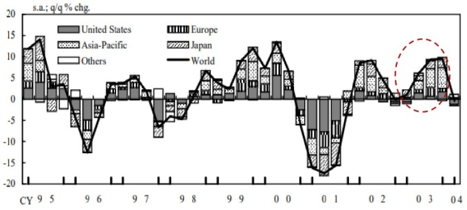 資料來源: 日本銀行月度報告
