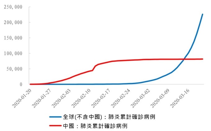 資料來源: wind