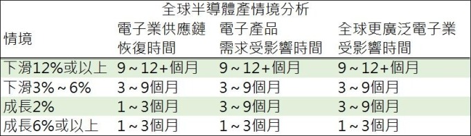 資料來源: IDC, 鉅亨網製表