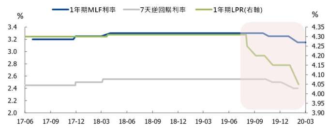 資料來源: 中國國盛證券